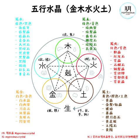 木水晶|屬木水晶指南：喚醒生機與繁榮的五行能量 